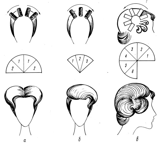 Схема накручивания волос
