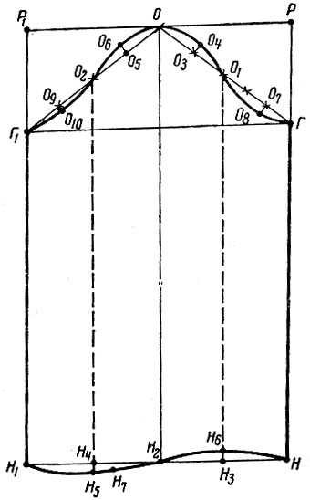 Рис. 4. Построение чертежа одношовного рукава